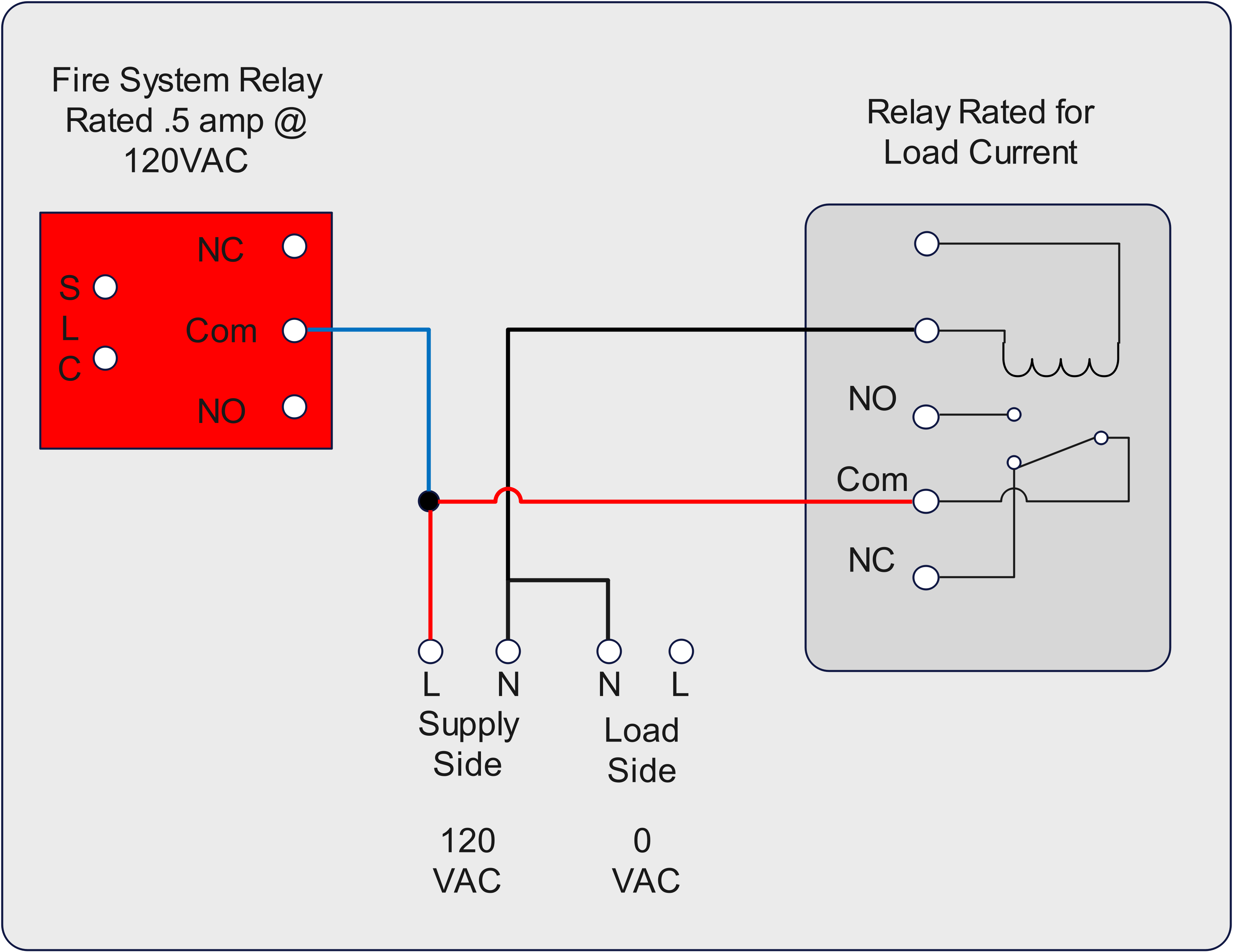 Wiring Hvac Shutdown Using Fire System Relay With High Current Relay Low Voltage Installer 6766